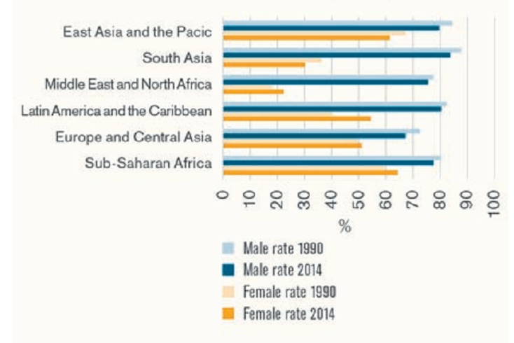 How About Reaping A Rich Demographic Dividend! Prioritizing Education ...