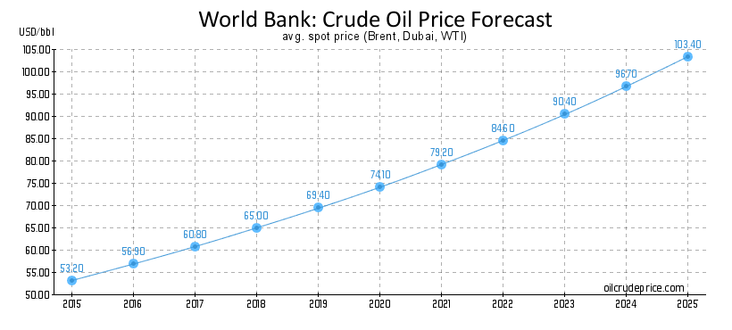 What Global Crude Oil Price In 2021 South Asia Journal