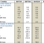 Table-1-A