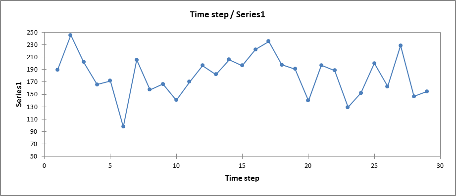 rainfall 1