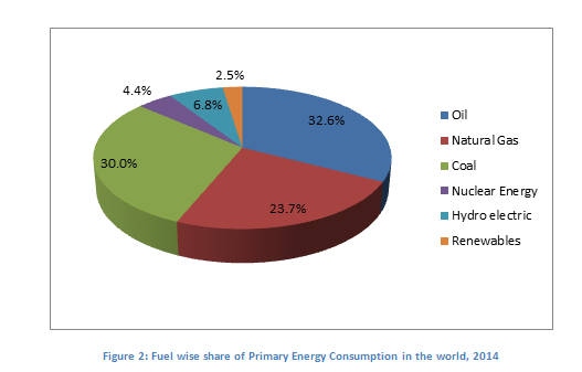 fuel-wise-share