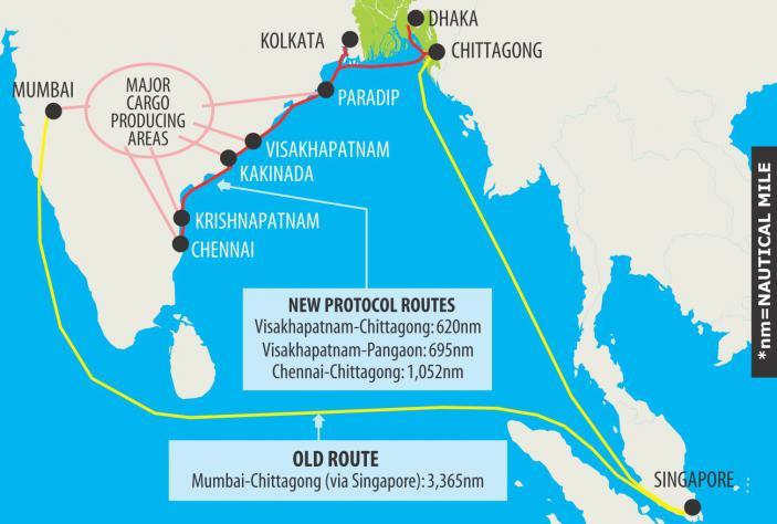 The Potentials of India-Bangladesh Coastal Shipping