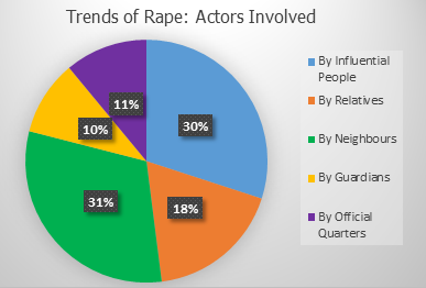 rape-action-involved