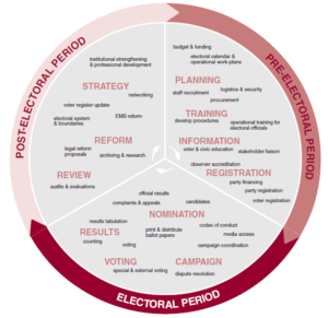 electoral-system