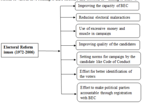electoral-system-bd