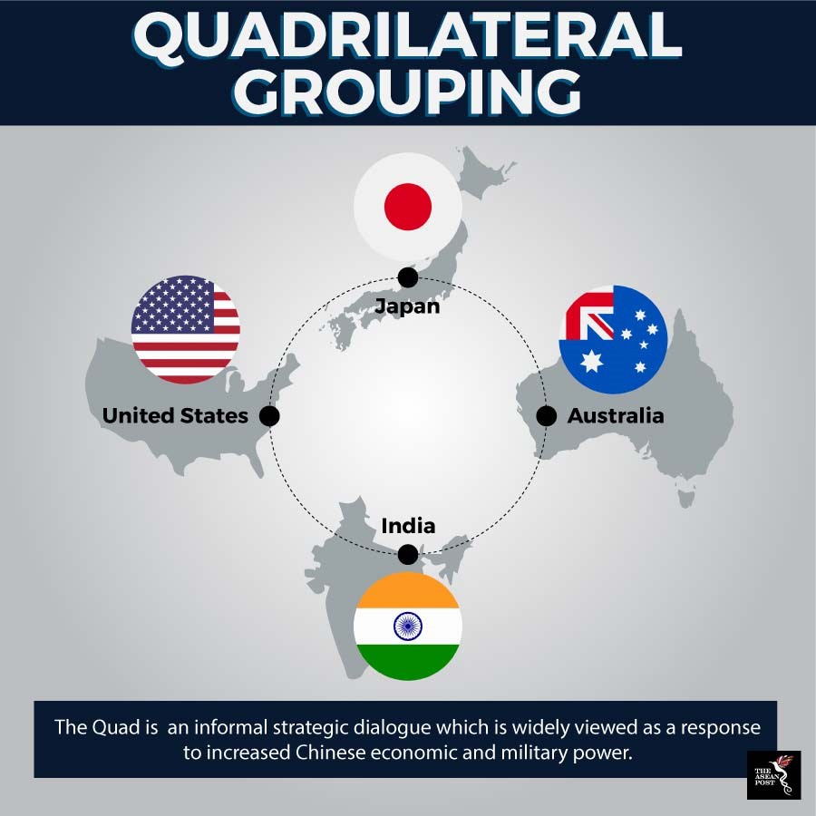 India's quadrilateral conundrum